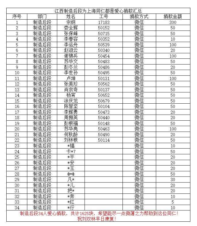 愛(ài)心從這里傳遞……(圖3)